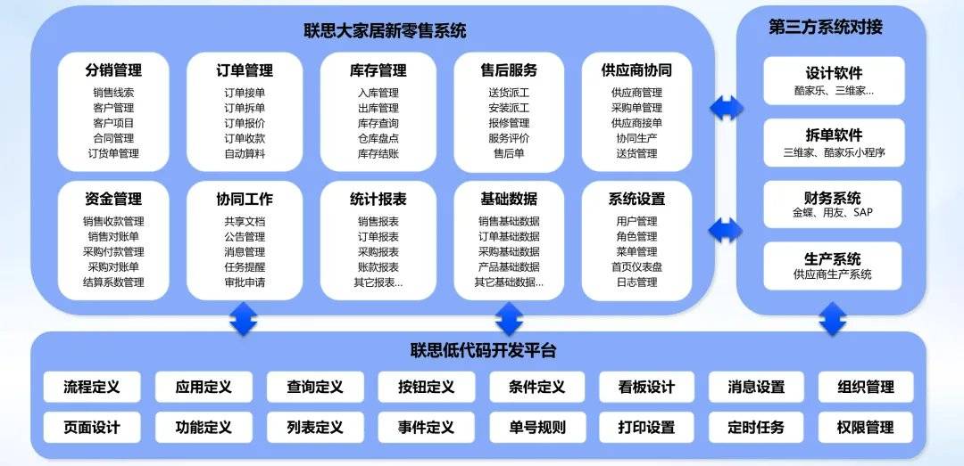 新零售转型方案(新零售转型方案怎么写)云浮市 新零售转型方案(新零售转型方案怎么写)云浮市