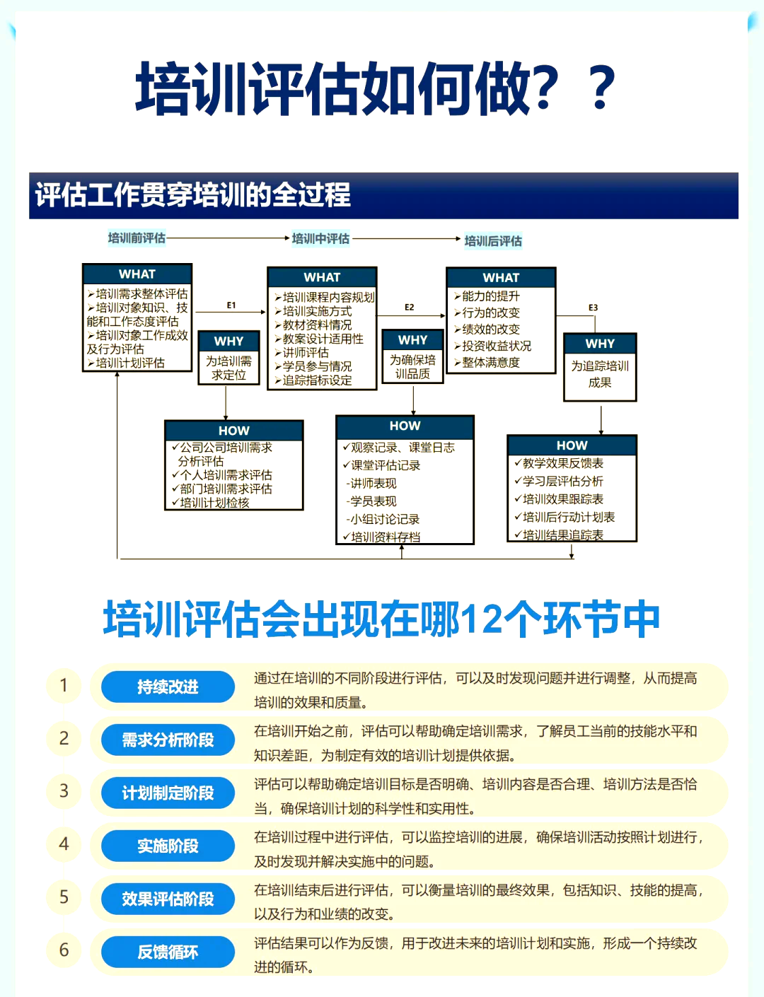 商业模式评估咨询(商业模式评估打分表)云浮市