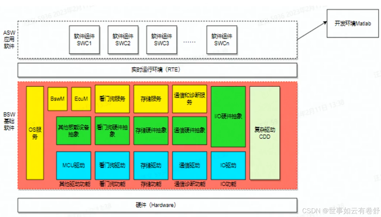 License交易架构(license_standalone)云浮市