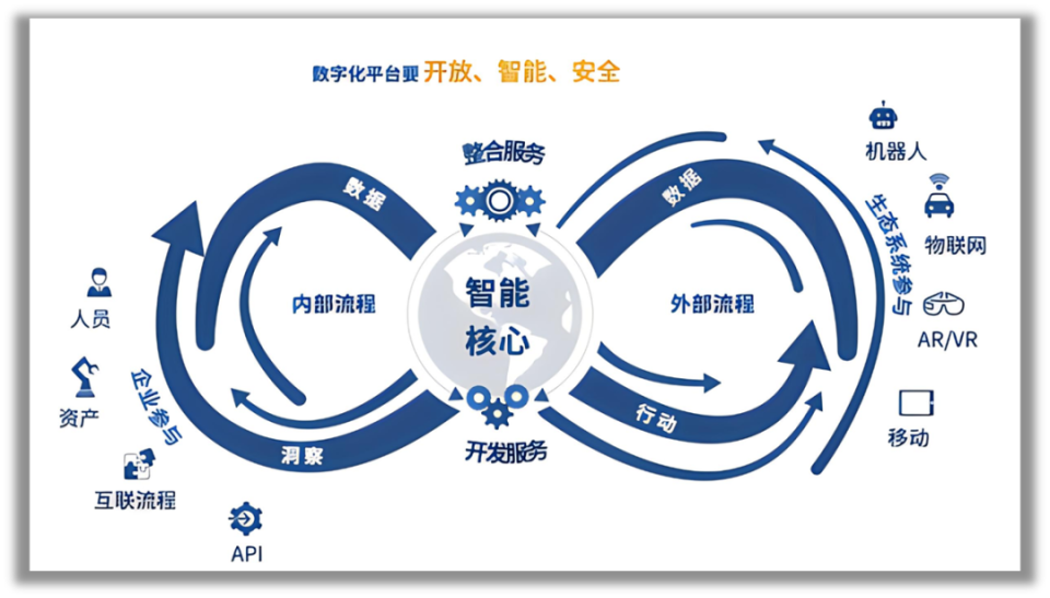 数字化转型标准(数字化转型标准培训证书有用吗)云浮市