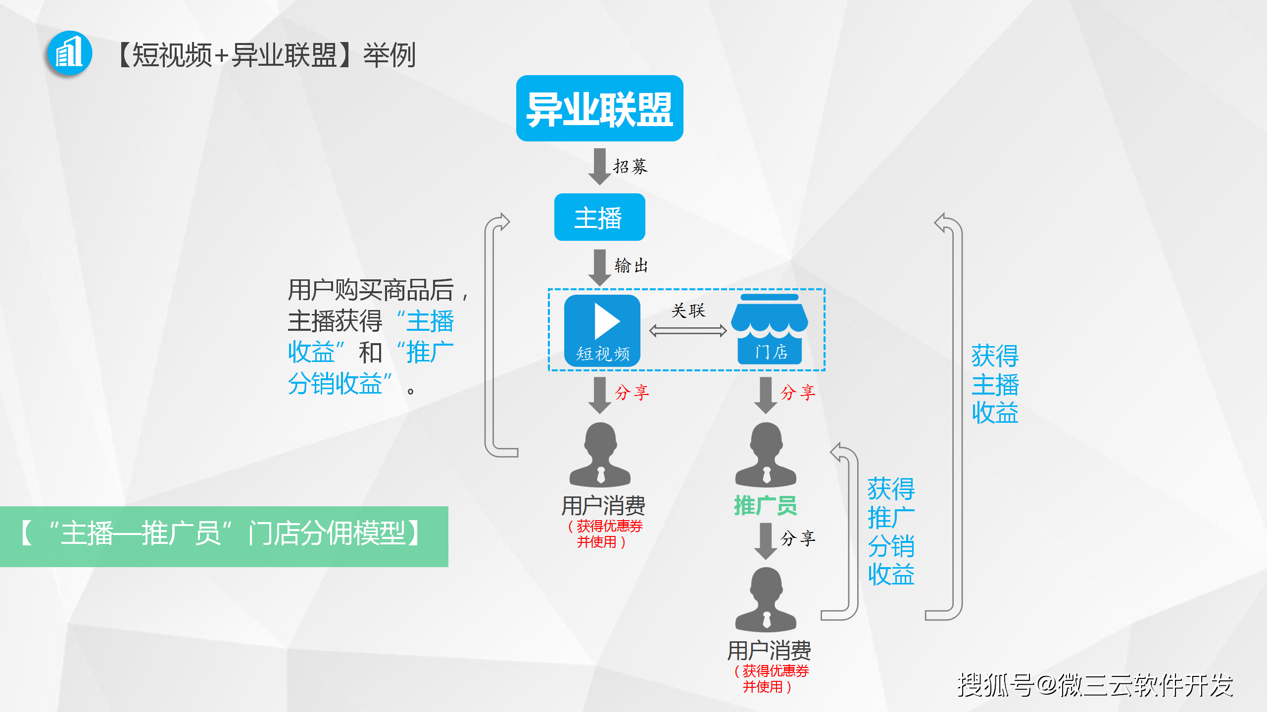 商业模式重构服务(商业模式重构服务包括)云浮市