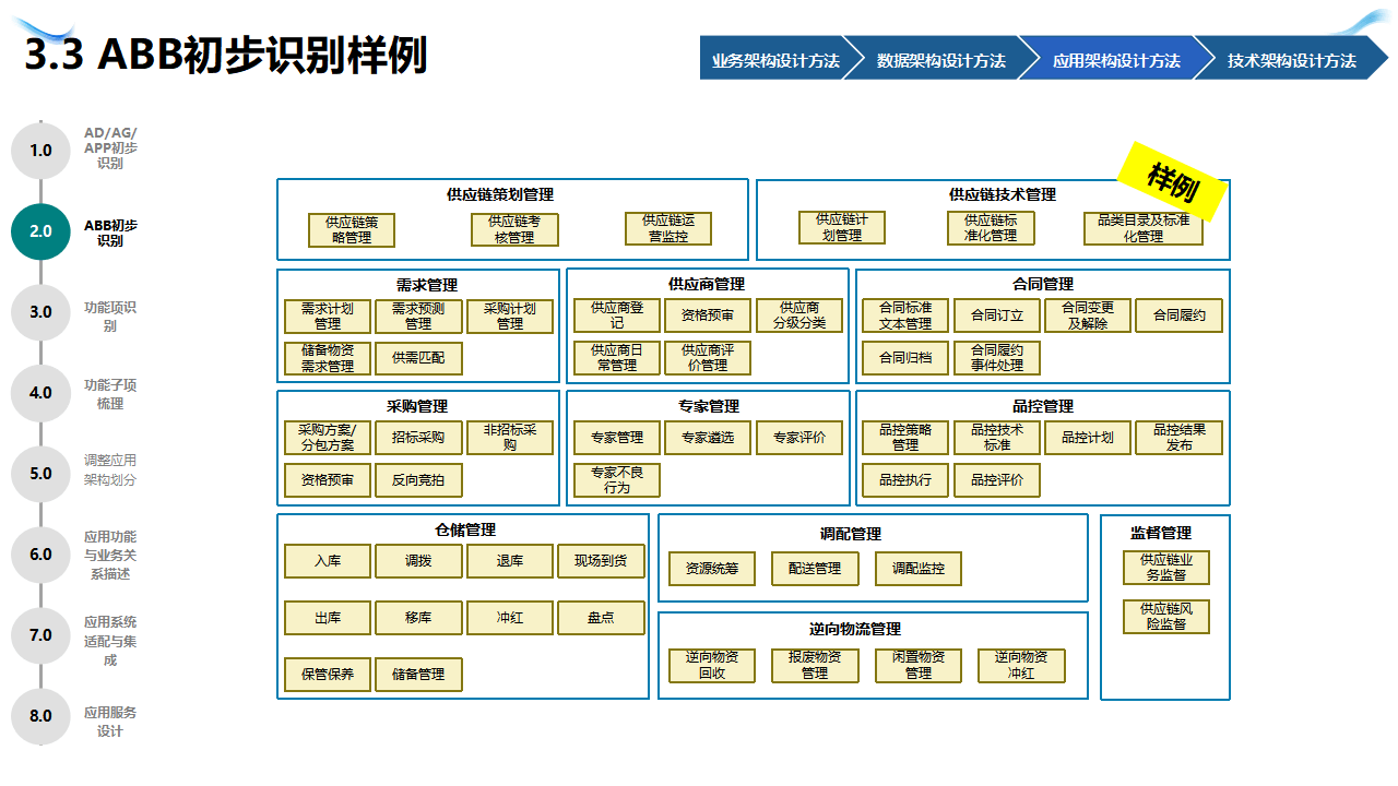 企业战略架构设计(企业战略管理框架体系)云浮市