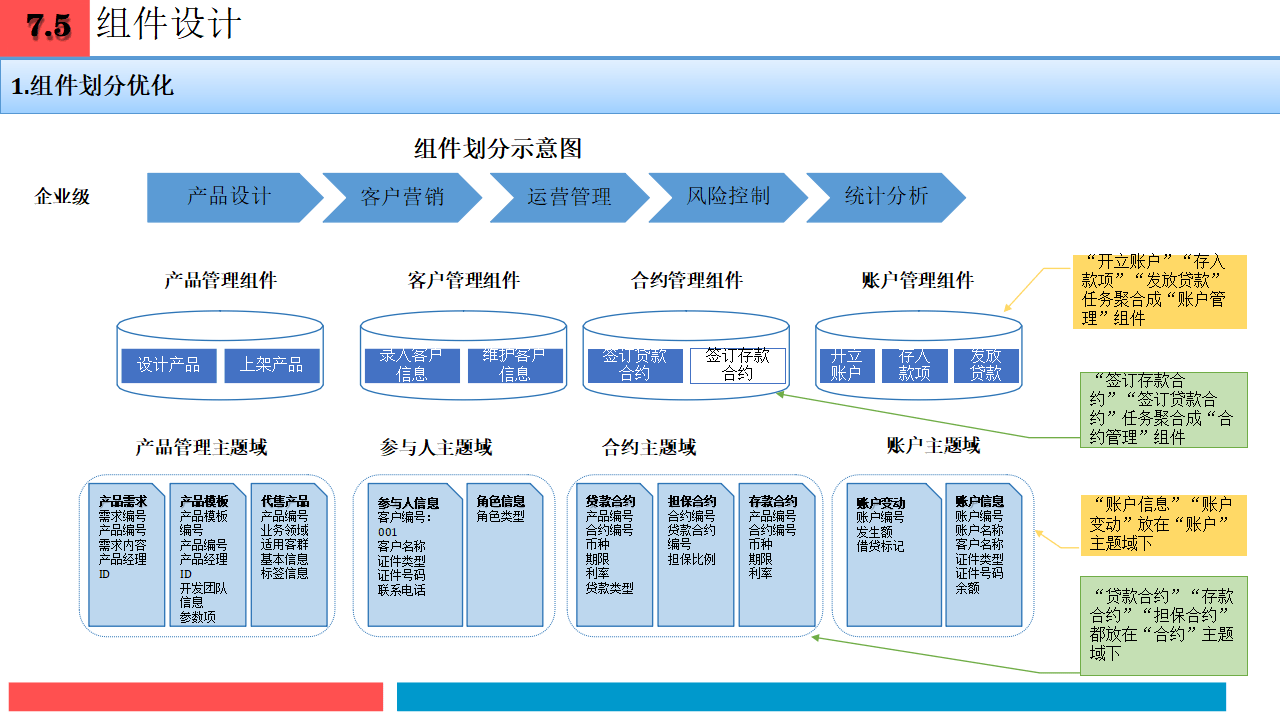 企业战略架构设计(企业战略管理框架体系)云浮市