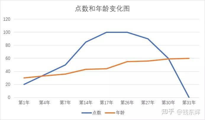 股权预留池设计(预留股权池 是谁出资)云浮市